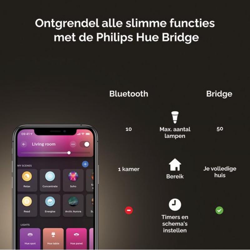 Philips Hue Slimme Lichtbron GU10 Spot - wit en gekleurd licht - 3-pack - Bluetooth