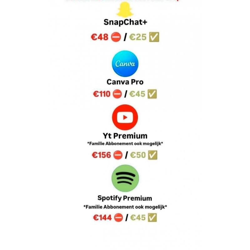 Abbonementen Goedkoop