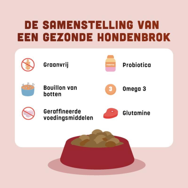 Graanvrije hondenvoeding van BROK - Black Angus & Wortelen - 12kg