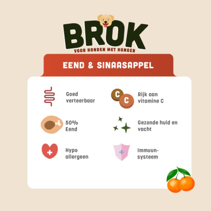 Graanvrije hondenvoer van BROK - Eend & Sinaasappel - 12kg