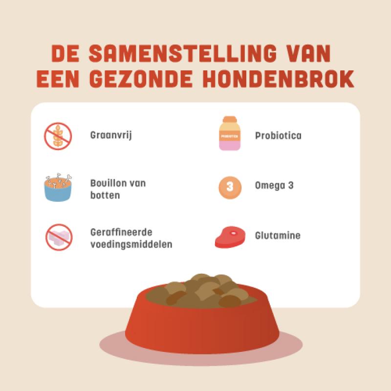Graanvrije hondenvoer van BROK - Eend & Sinaasappel - 12kg