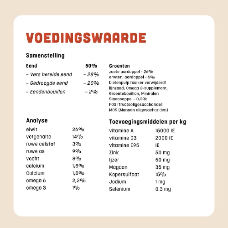 Graanvrije hondenvoer van BROK - Eend & Sinaasappel - 12kg