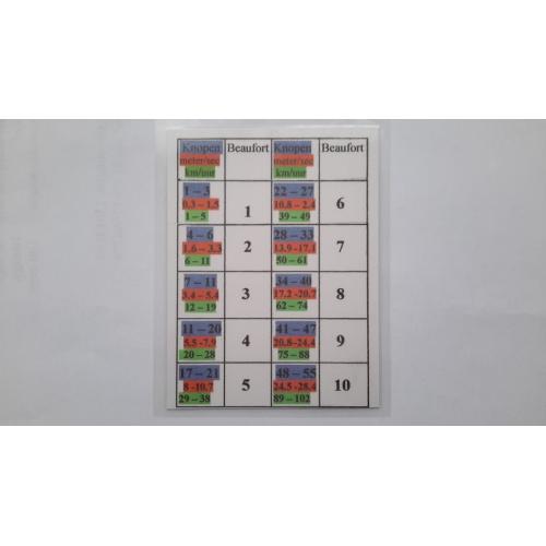 vikote 56 sigma verf   1 component rood 