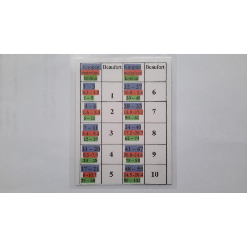vikote 56 sigma verf   1 component rood 