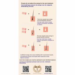 Geavanceerde Laserontharing Therapeut Cursus