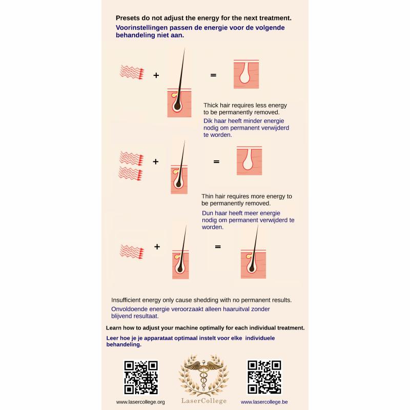 Geavanceerde Laserontharing Therapeut Cursus