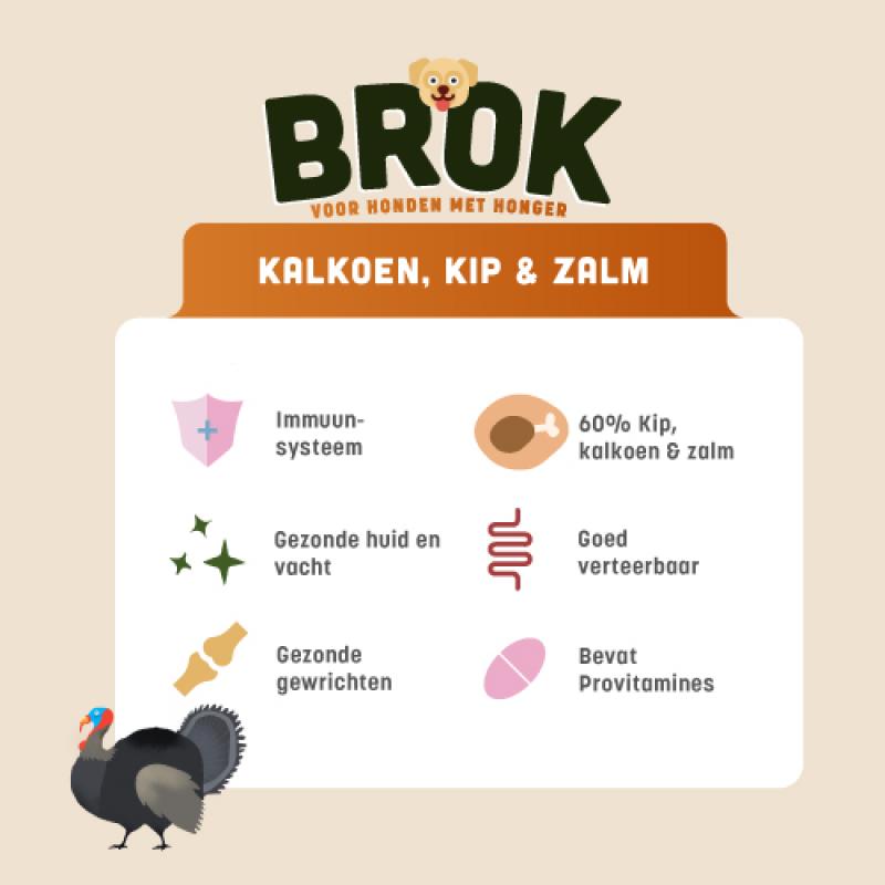 Graanvrije puppybrok van BROK - Kip, Kalkoen & Zalm