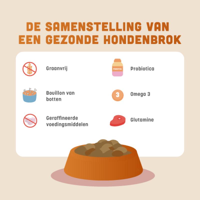 Graanvrije puppybrok van BROK - Kip, Kalkoen & Zalm
