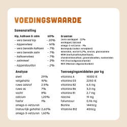 Graanvrije puppybrok van BROK - Kip, Kalkoen & Zalm