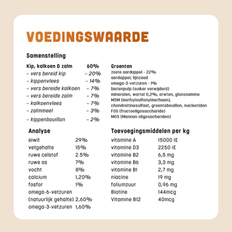 Graanvrije puppybrok van BROK - Kip, Kalkoen & Zalm