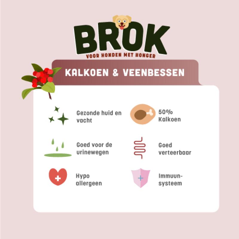 Graanvrije hondenbrokken van BROK - Kalkoen & Veenbessen