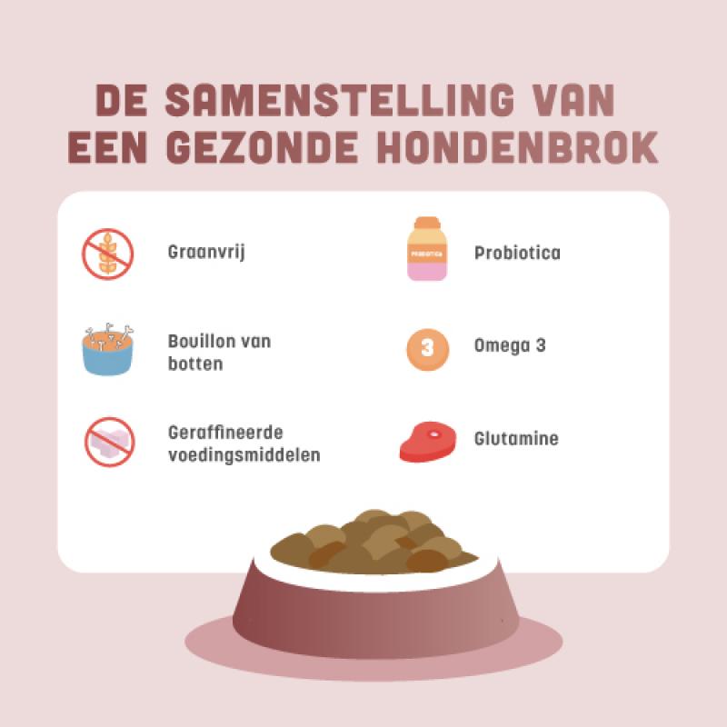 Graanvrije hondenbrokken van BROK - Kalkoen & Veenbessen