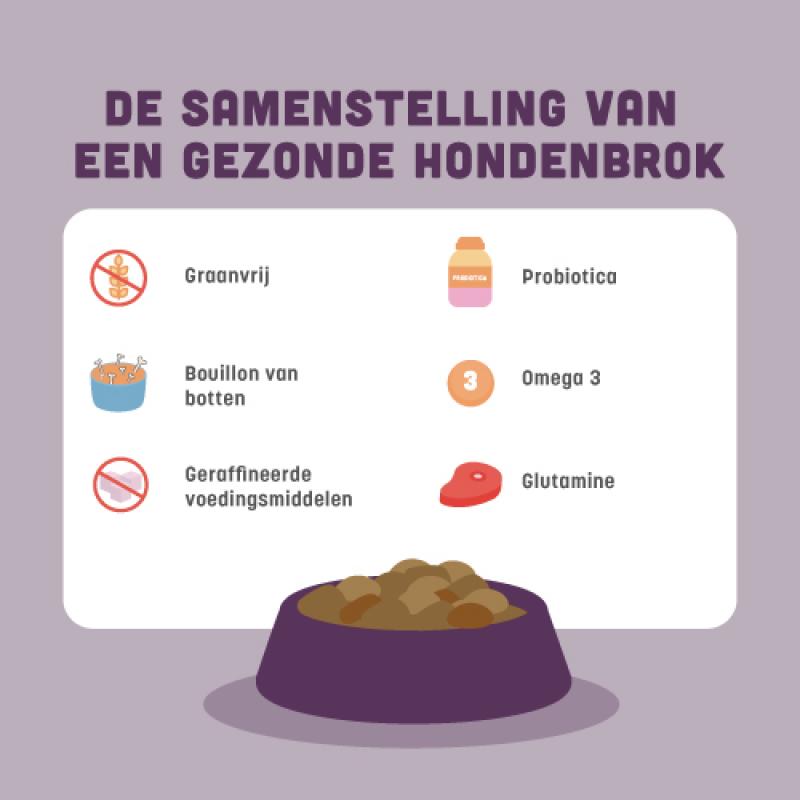 BROK hondenvoeding - Kip & kruiden - 12kg