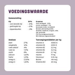 BROK hondenvoeding - Kip & kruiden - 12kg
