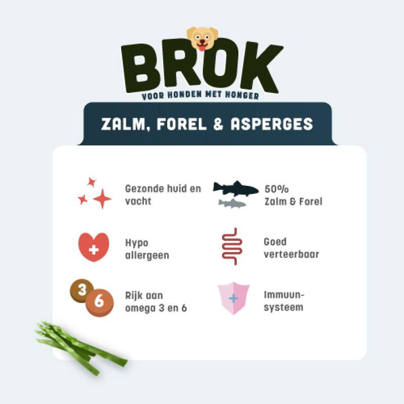 Graanvrij hondenvoer van BROK - Zalm, Forel & Asperges
